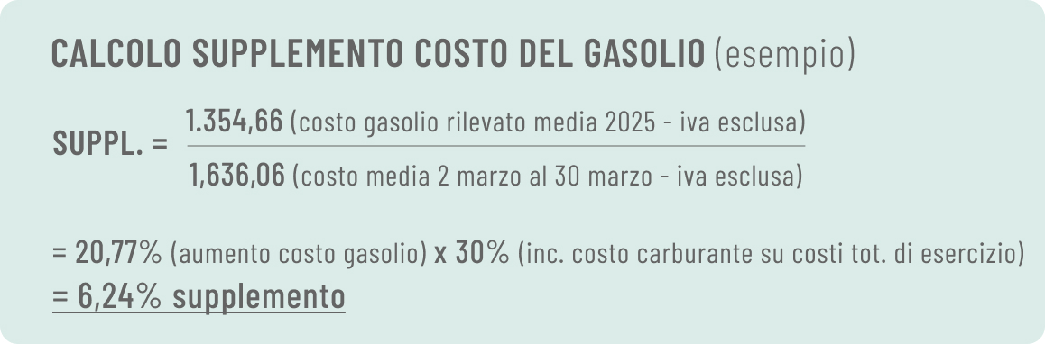 Fuel surcharge - apr 2026.jpg